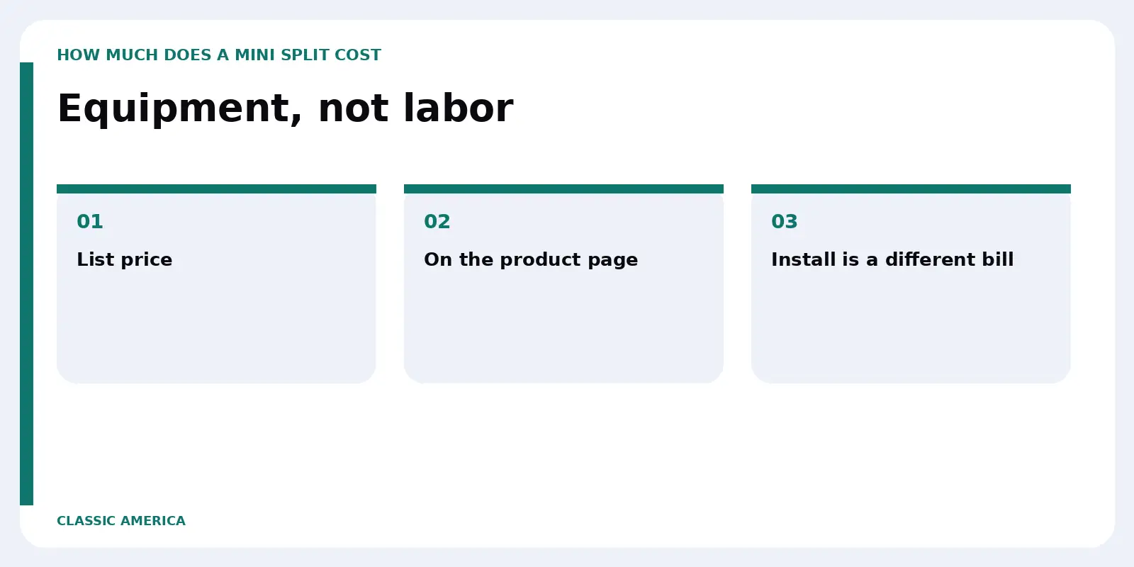Equipment, not labor. List price.