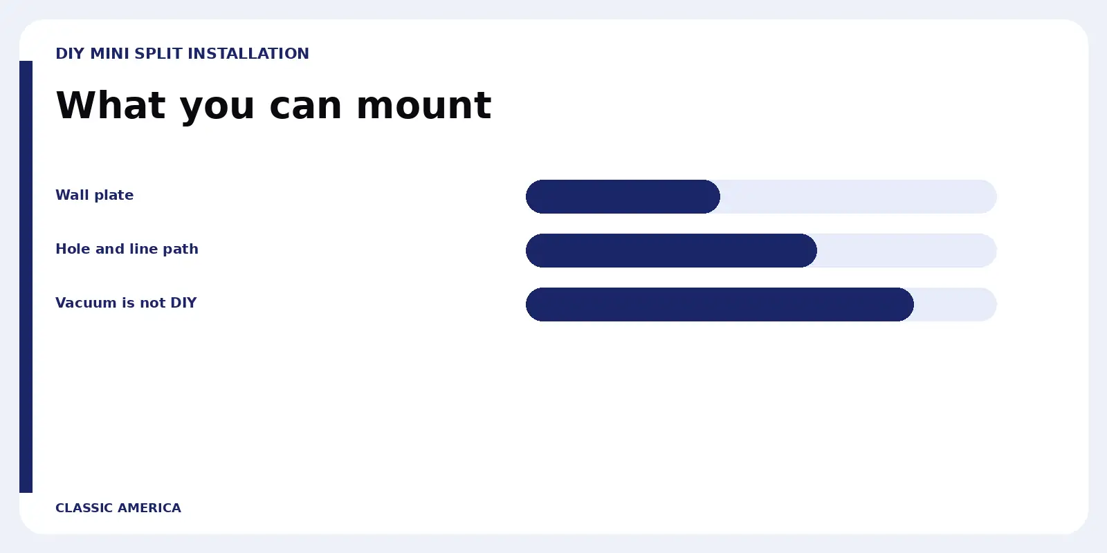 What you can mount. Wall plate.