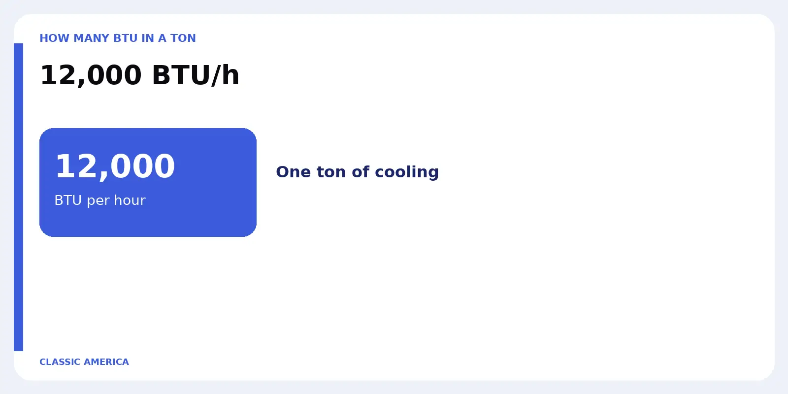 12,000 BTU/h. 12,000.