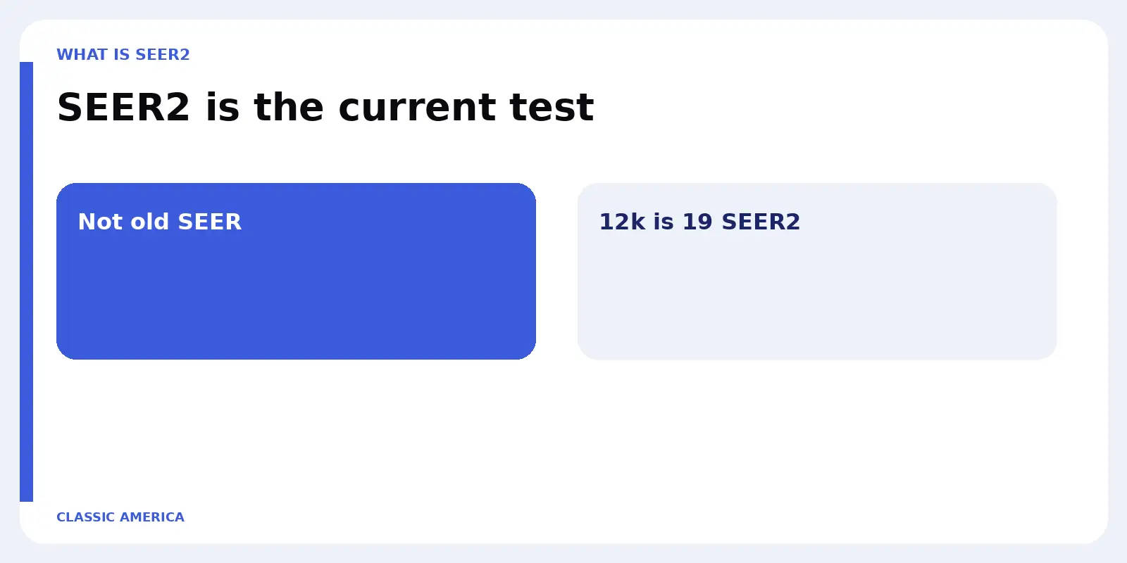 SEER2 is the current test. Not old SEER.