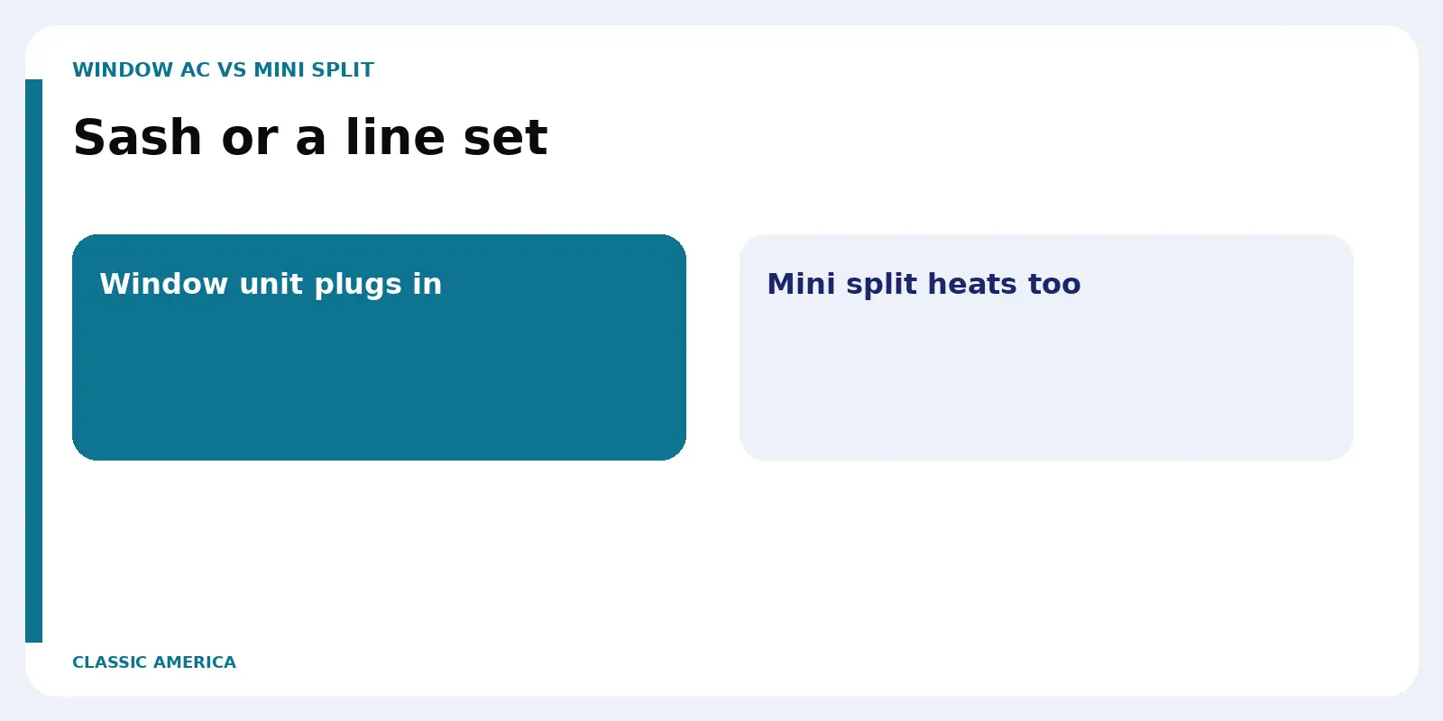 Sash or a line set. Window unit plugs in.